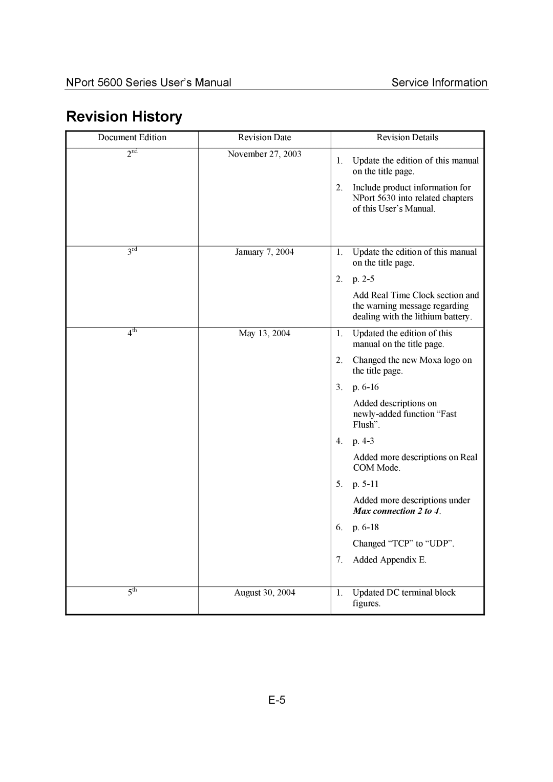 Moxa Technologies 5600 user manual Revision History, Figures 