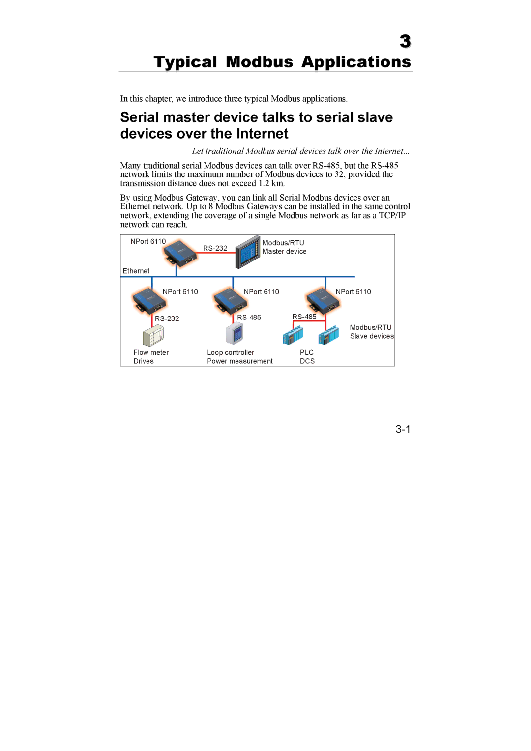 Moxa Technologies 6110 user manual Typical Modbus Applications 