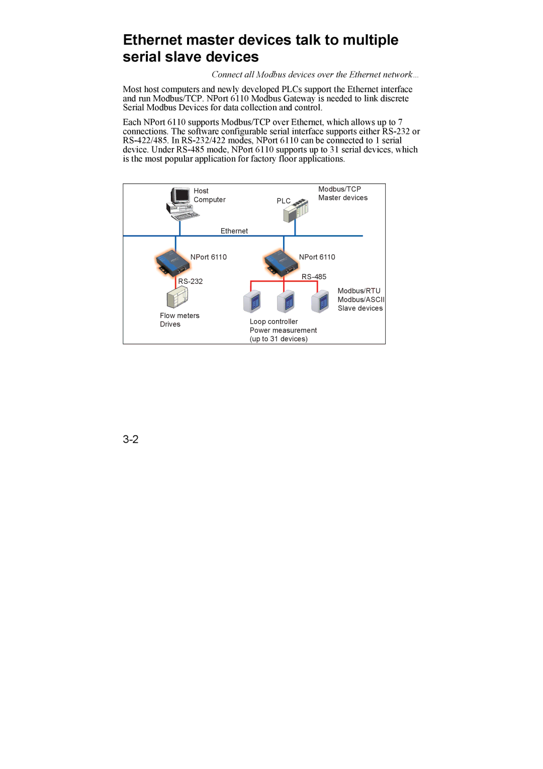 Moxa Technologies 6110 user manual Connect all Modbus devices over the Ethernet network… 