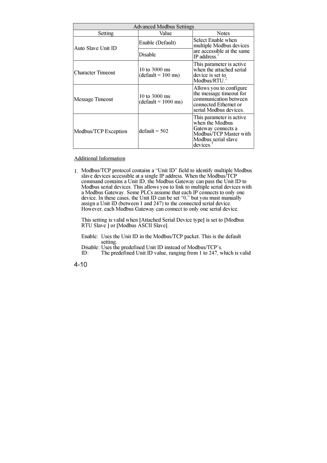 Moxa Technologies 6110 user manual IP address 