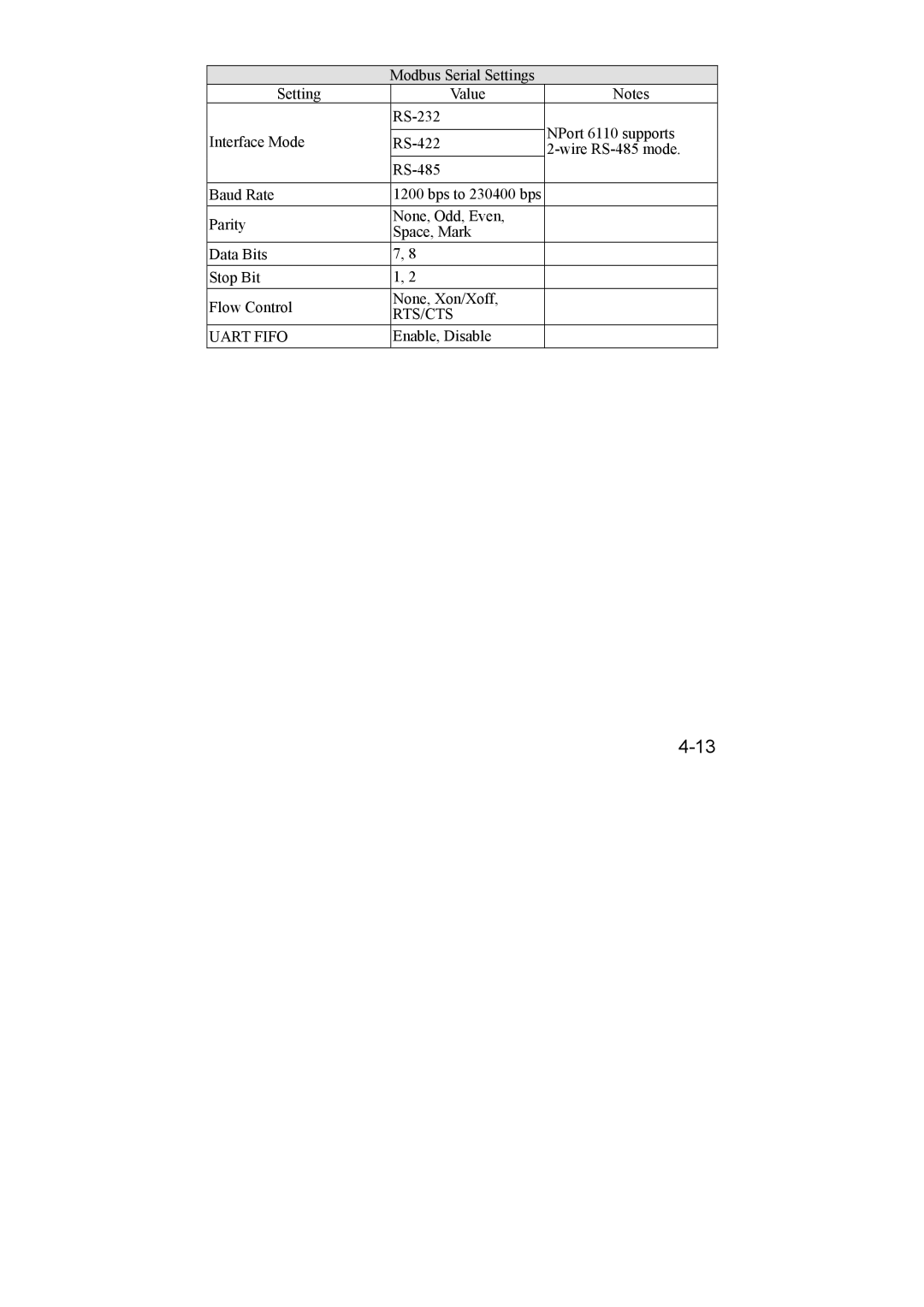 Moxa Technologies 6110 user manual RTS/CTS Uart Fifo 