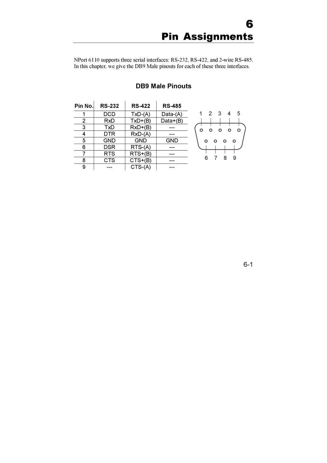 Moxa Technologies 6110 user manual Pin Assignments, DB9 Male Pinouts 