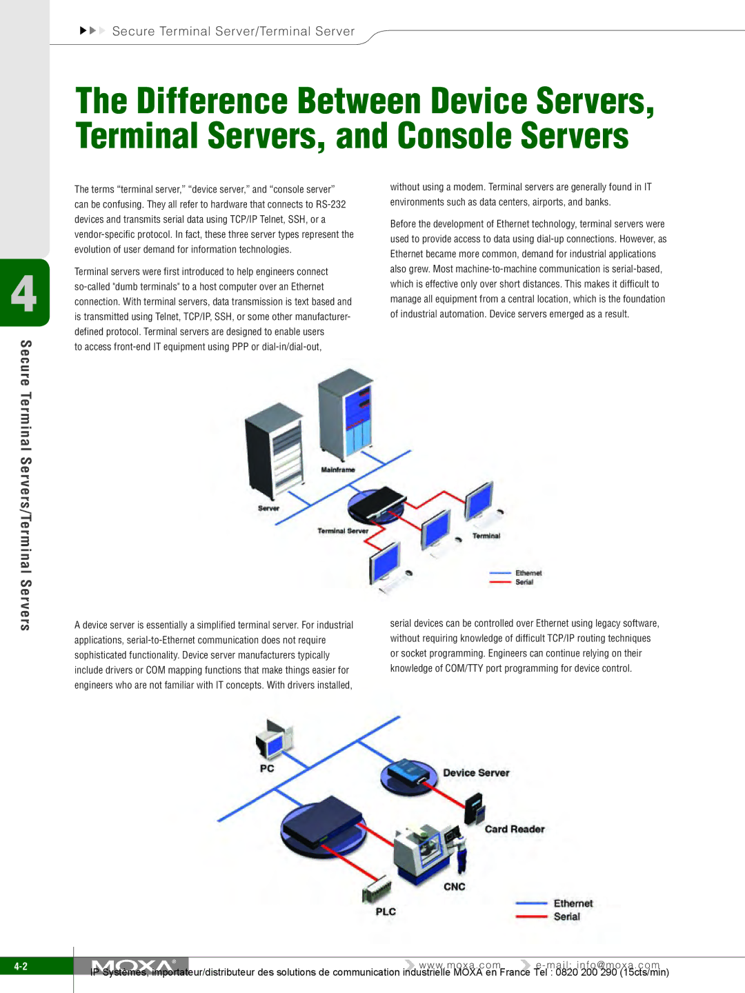 Moxa Technologies 6150, 6450, 6250 manual Secure Terminal Server/Terminal Server 