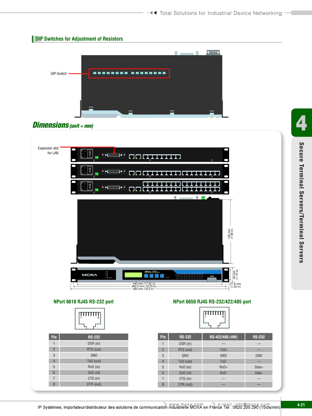 Moxa Technologies 6450, 6250, 6150 manual NPort 6610 RJ45 RS-232 port, Pin RS-232 