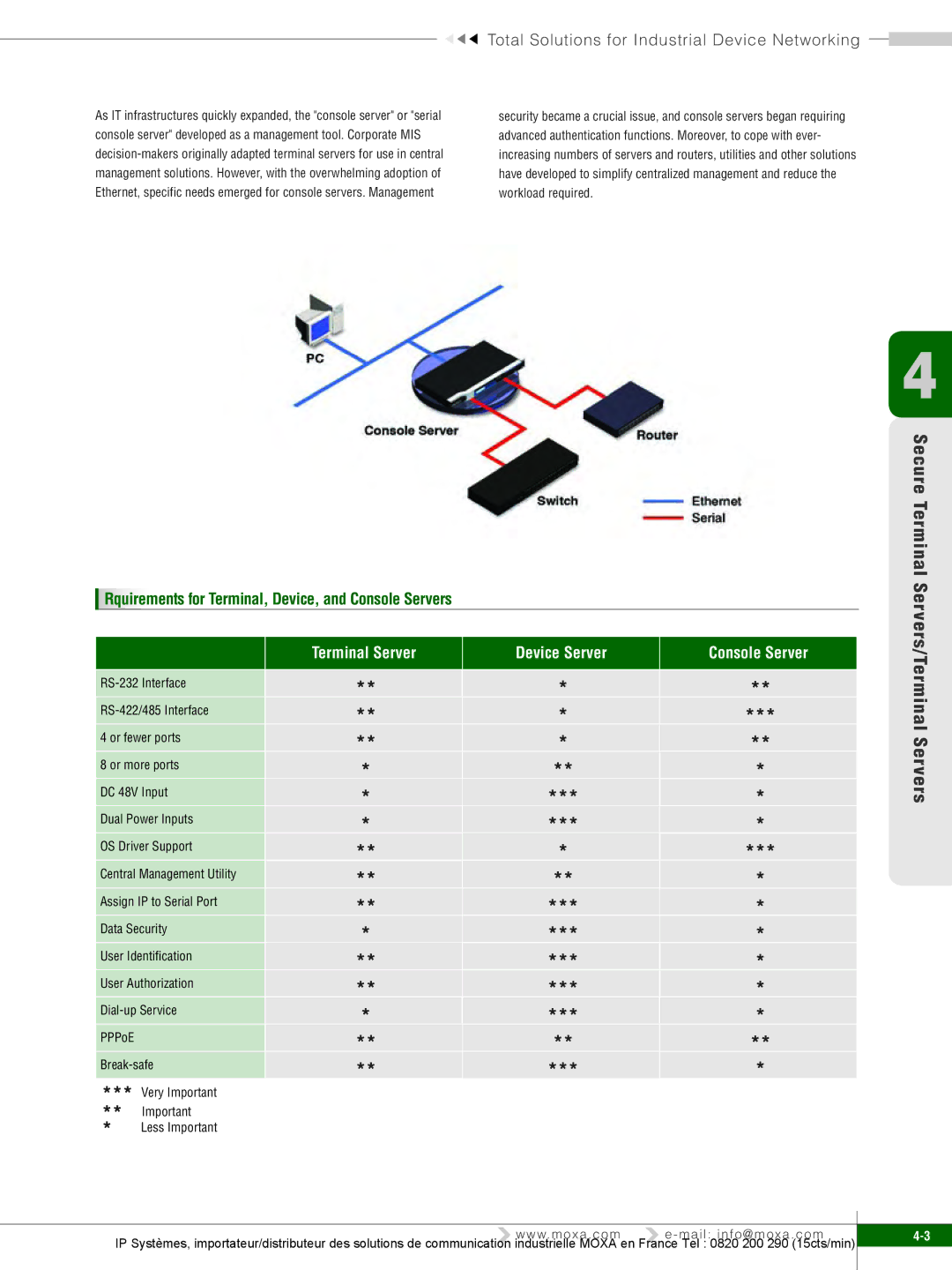 Moxa Technologies 6450, 6250, 6150 Rquirements for Terminal, Device, and Console Servers, Terminal Server Device Server 