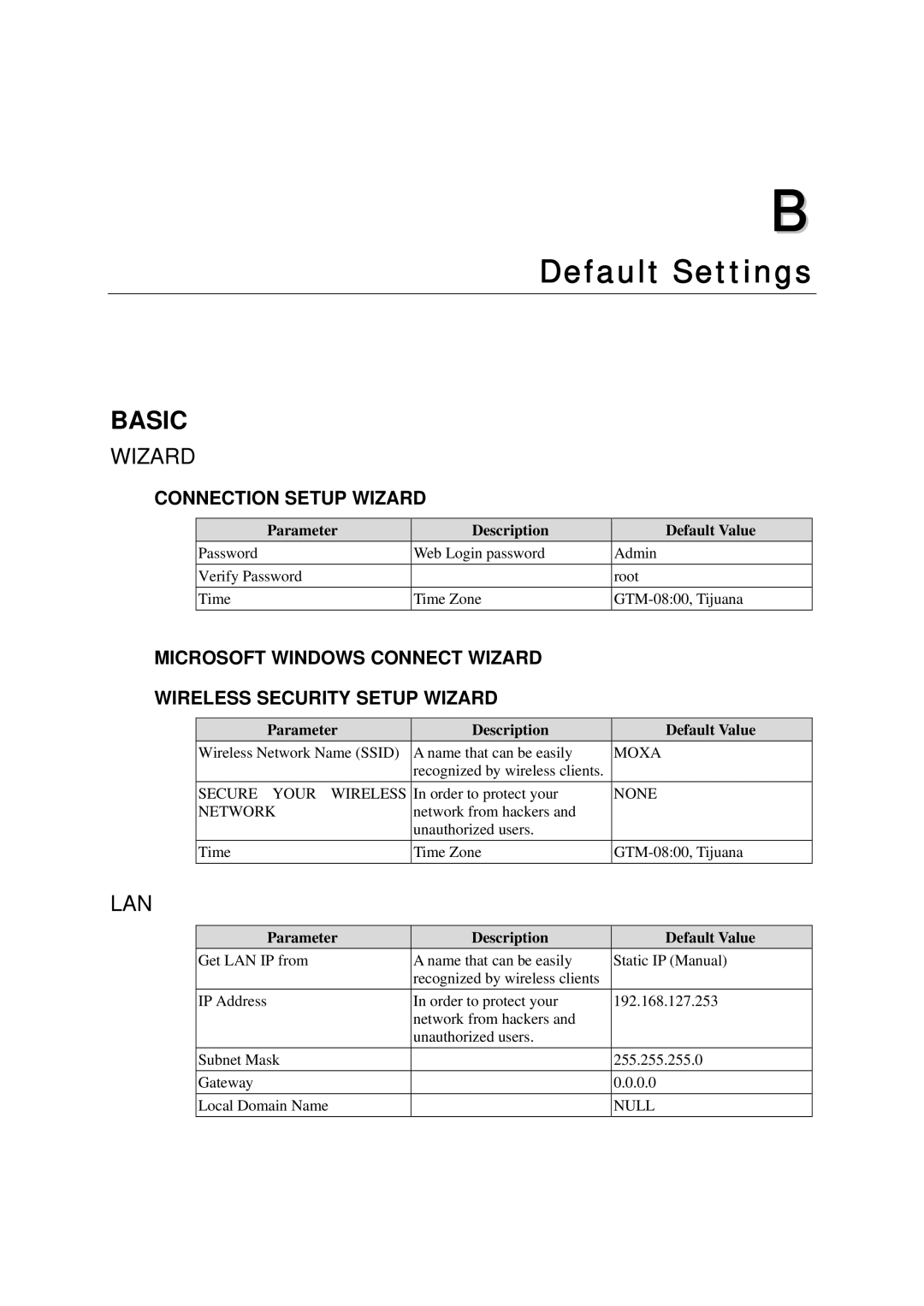 Moxa Technologies AWK-1200-AP user manual Default Settings, Basic 