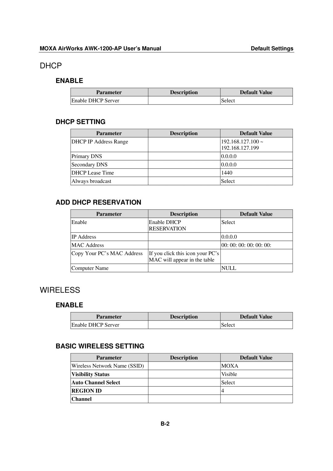 Moxa Technologies AWK-1200-AP user manual Dhcp 