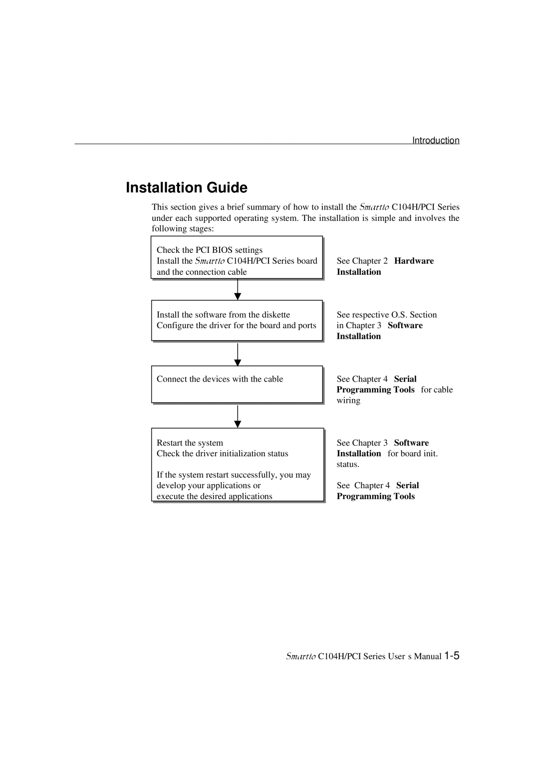 Moxa Technologies C104H/PCI Series user manual Installation Guide, Programming Tools 