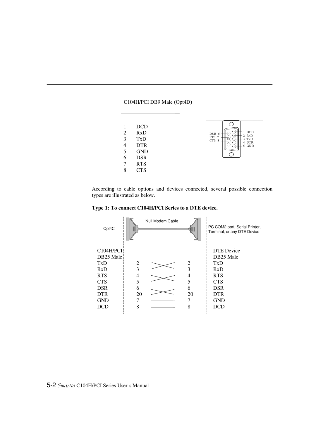 Moxa Technologies user manual Dtr Gnd Dsr Rts Cts, Type 1 To connect C104H/PCI Series to a DTE device 