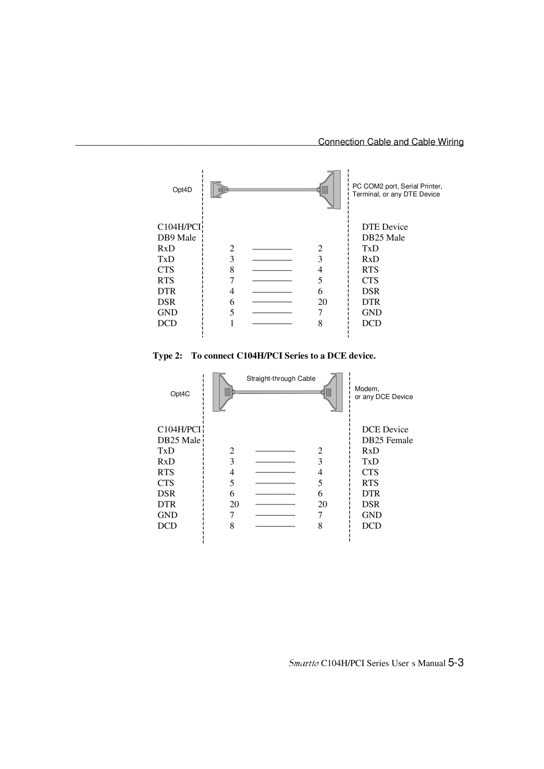 Moxa Technologies user manual Connection Cable and Cable Wiring, Type 2 To connect C104H/PCI Series to a DCE device 