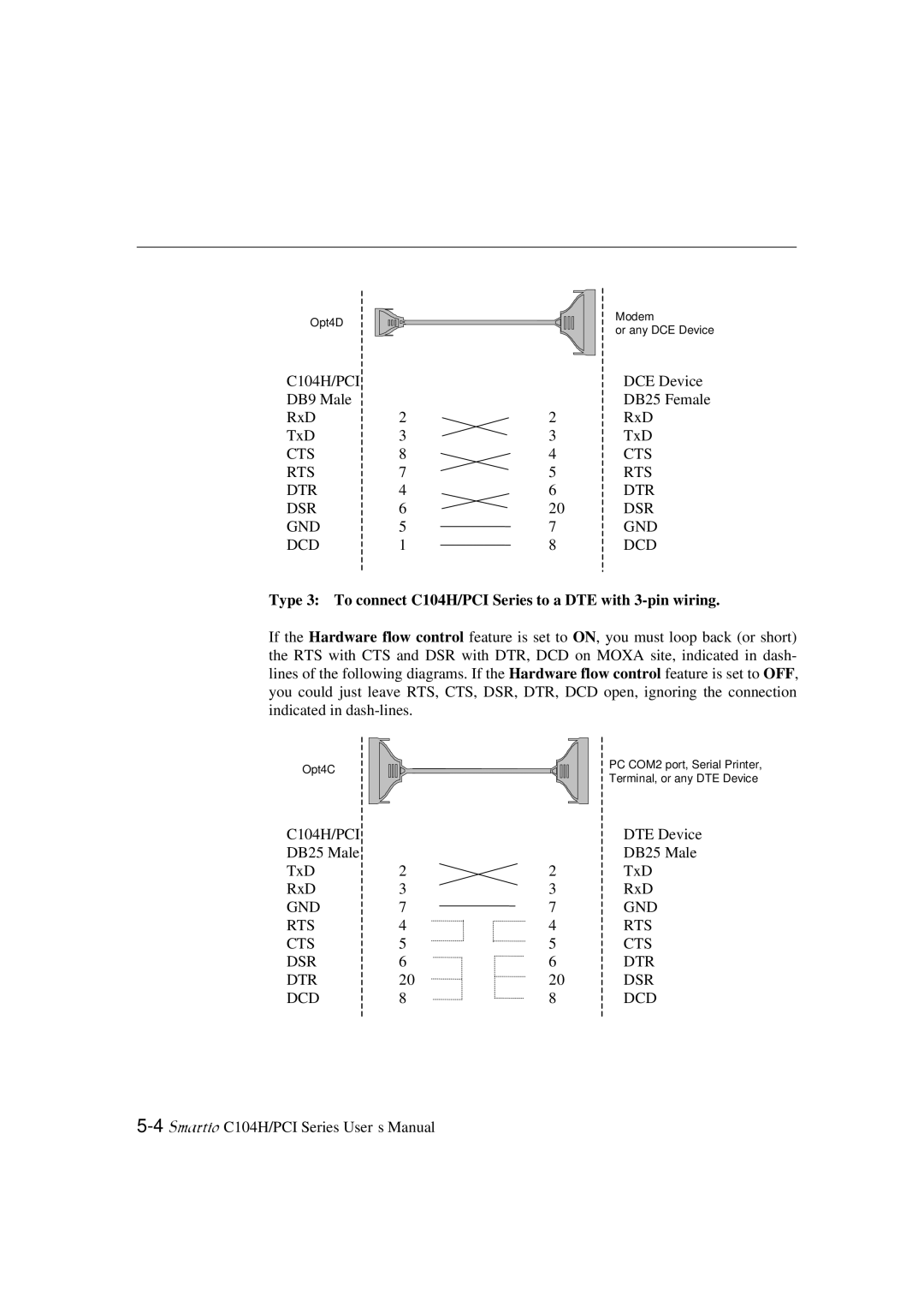 Moxa Technologies C104H/PCI Series user manual Gnd Rts Cts Dsr Dtr Dcd 