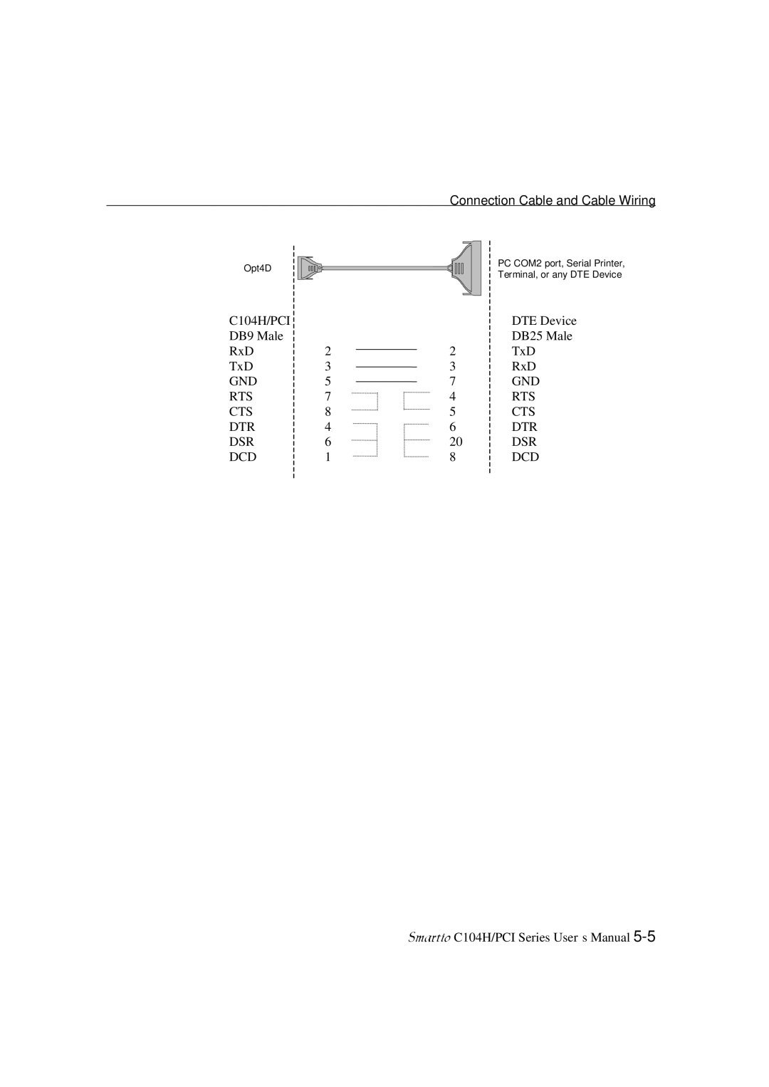 Moxa Technologies C104H/PCI Series user manual Gnd Rts Cts Dtr Dsr Dcd 