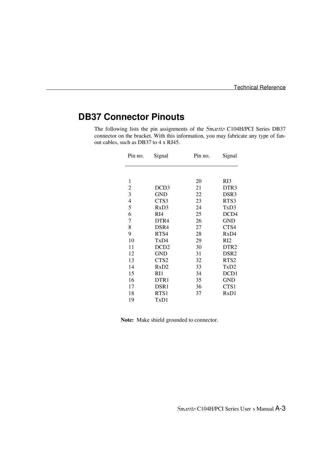 Moxa Technologies C104H/PCI Series user manual DB37 Connector Pinouts, RI1 DCD1 DTR1 GND DSR1 CTS1 RTS1 