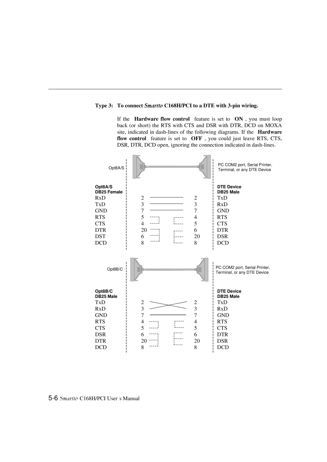 Moxa Technologies C168H user manual Gnd Rts Cts Dtr Dst Dcd 