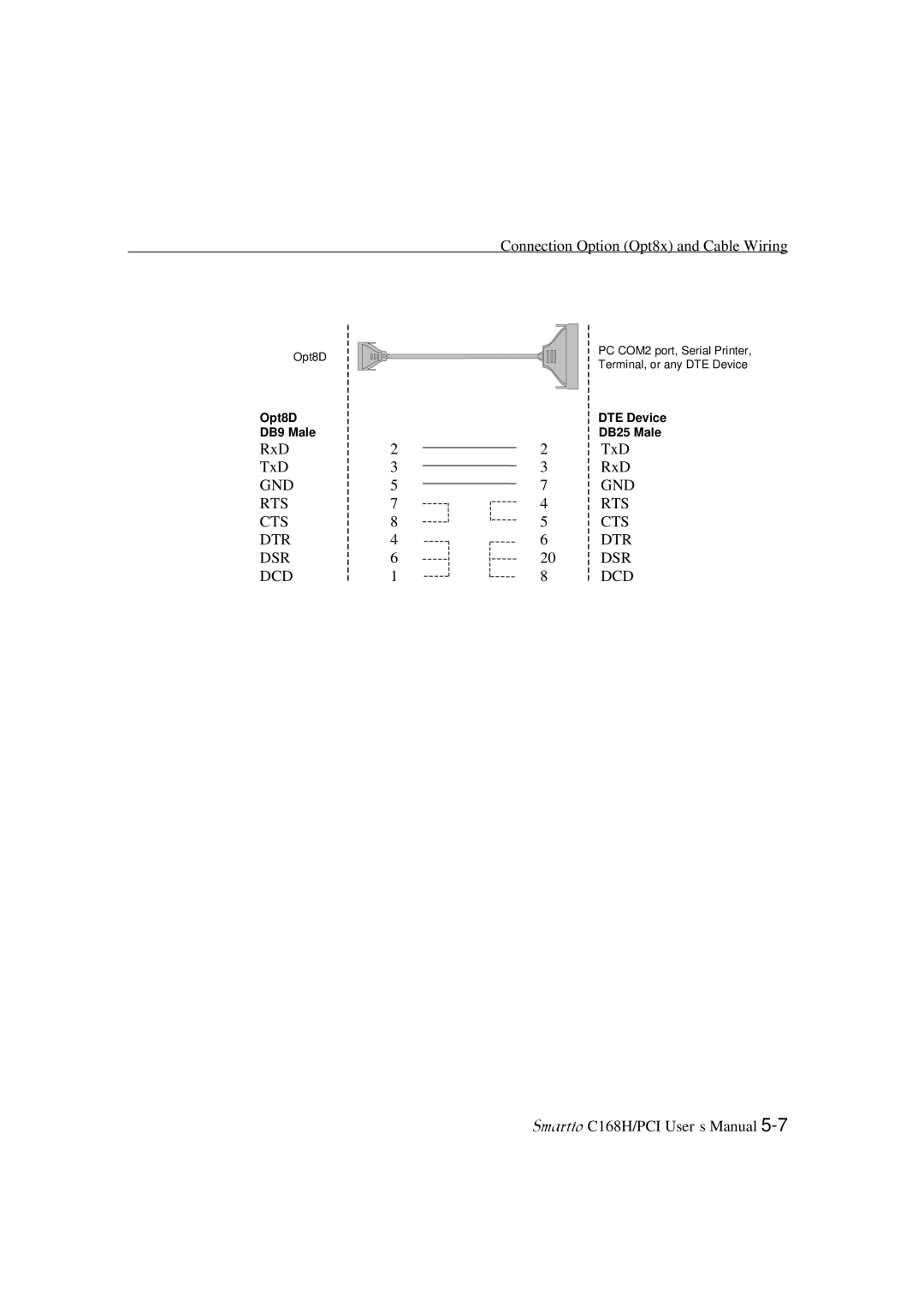 Moxa Technologies C168H user manual Gnd Rts Cts Dtr Dsr Dcd 