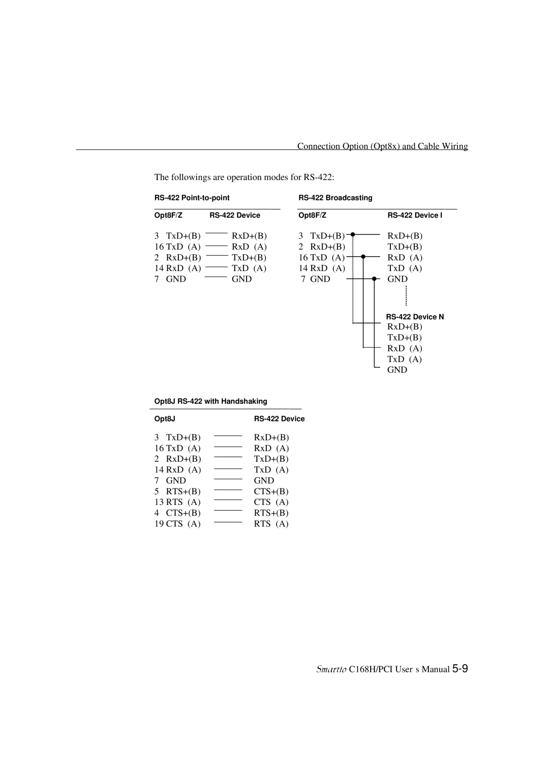 Moxa Technologies C168H user manual Gnd Rts+B Cts+B 