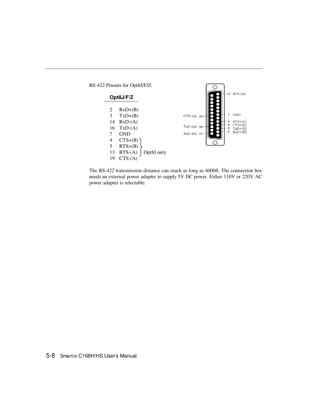 Moxa Technologies C168HS user manual Opt8J/F/Z 