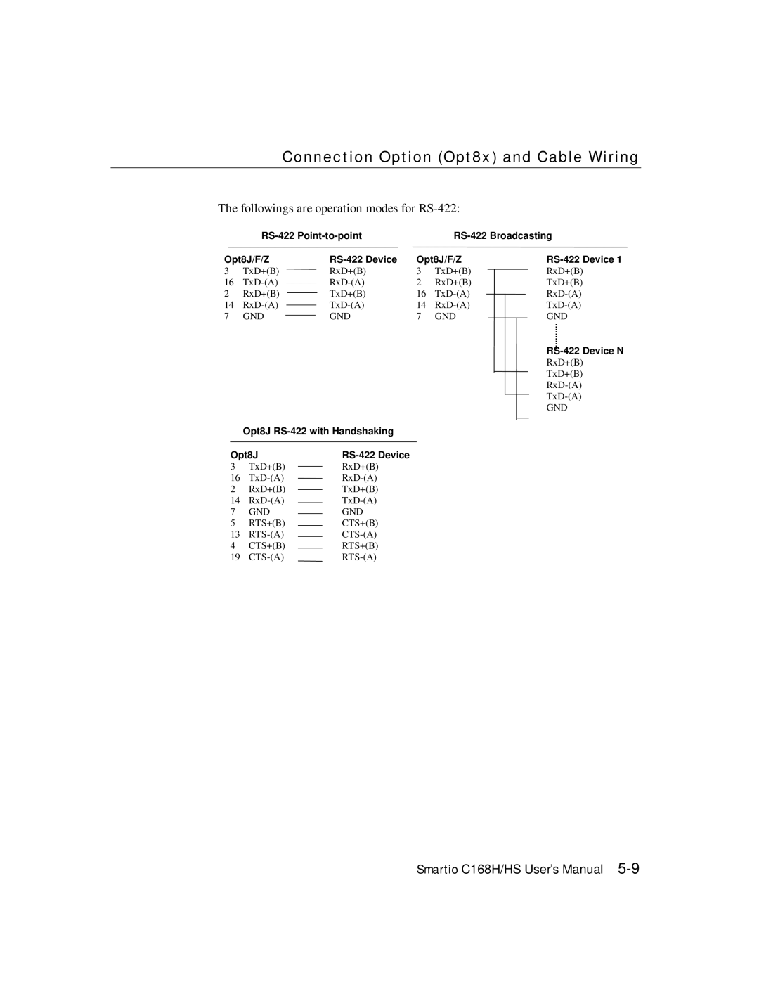 Moxa Technologies C168HS user manual Followings are operation modes for RS-422 