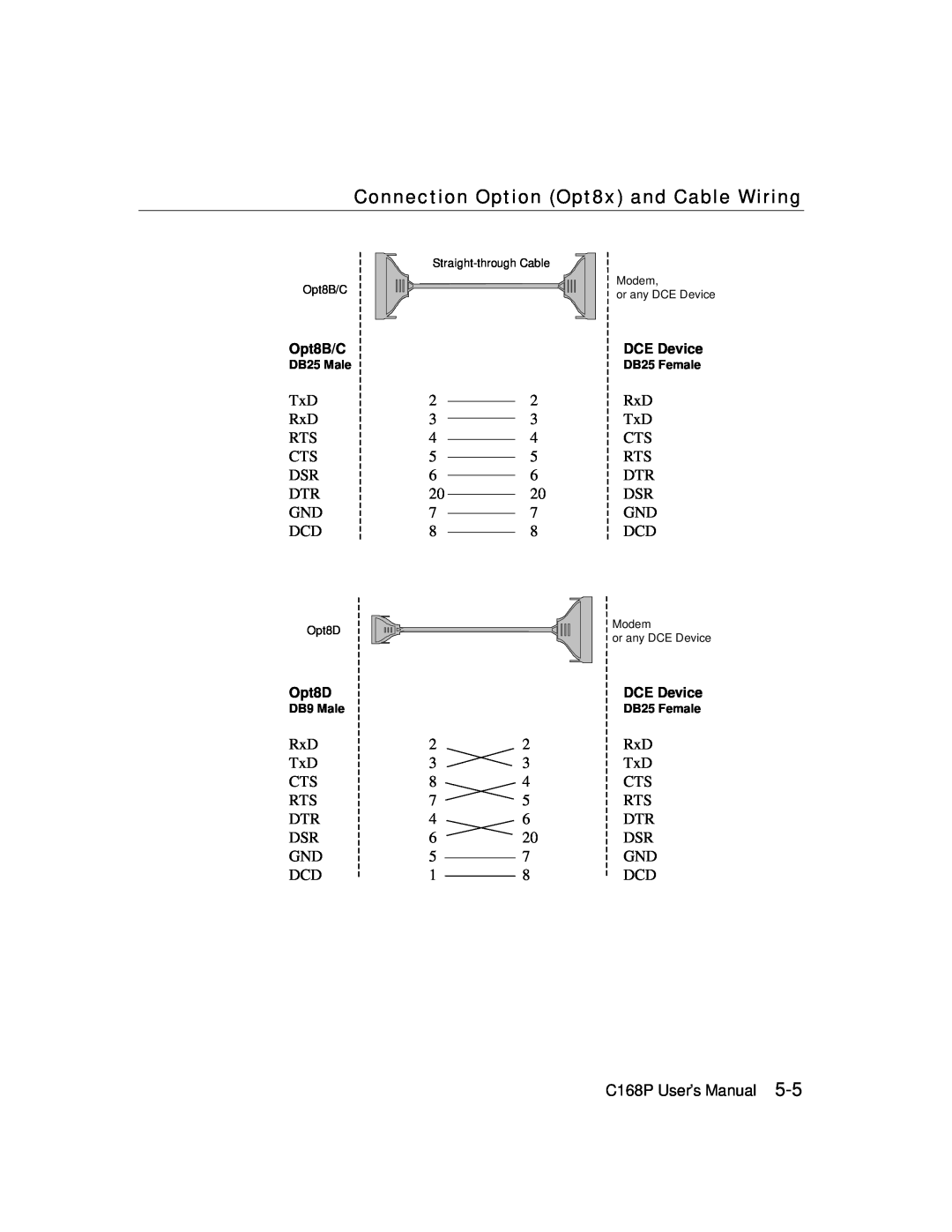 Moxa Technologies C168P user manual Connection Option Opt8x and Cable Wiring 