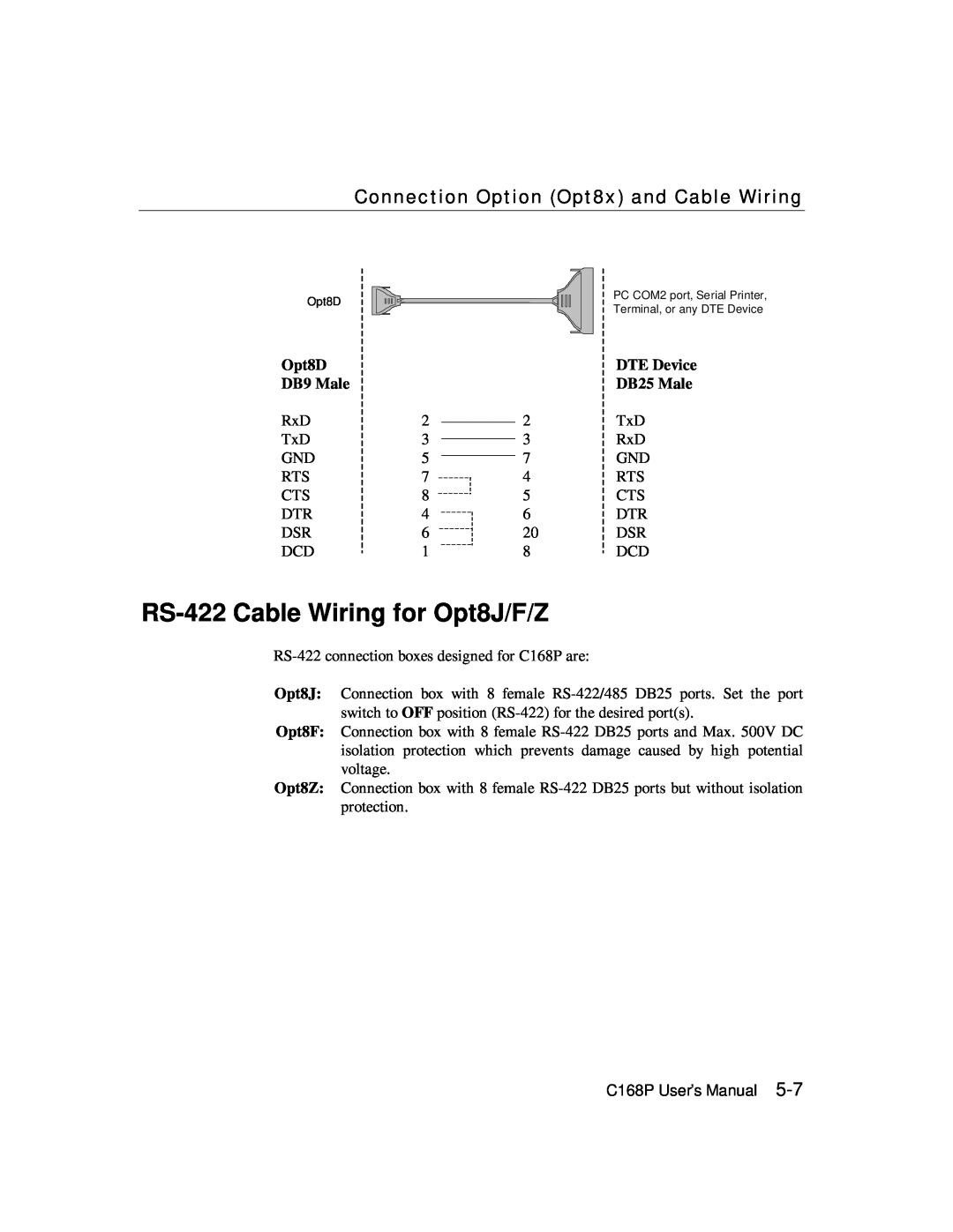 Moxa Technologies C168P user manual RS-422 Cable Wiring for Opt8J/F/Z, Connection Option Opt8x and Cable Wiring 
