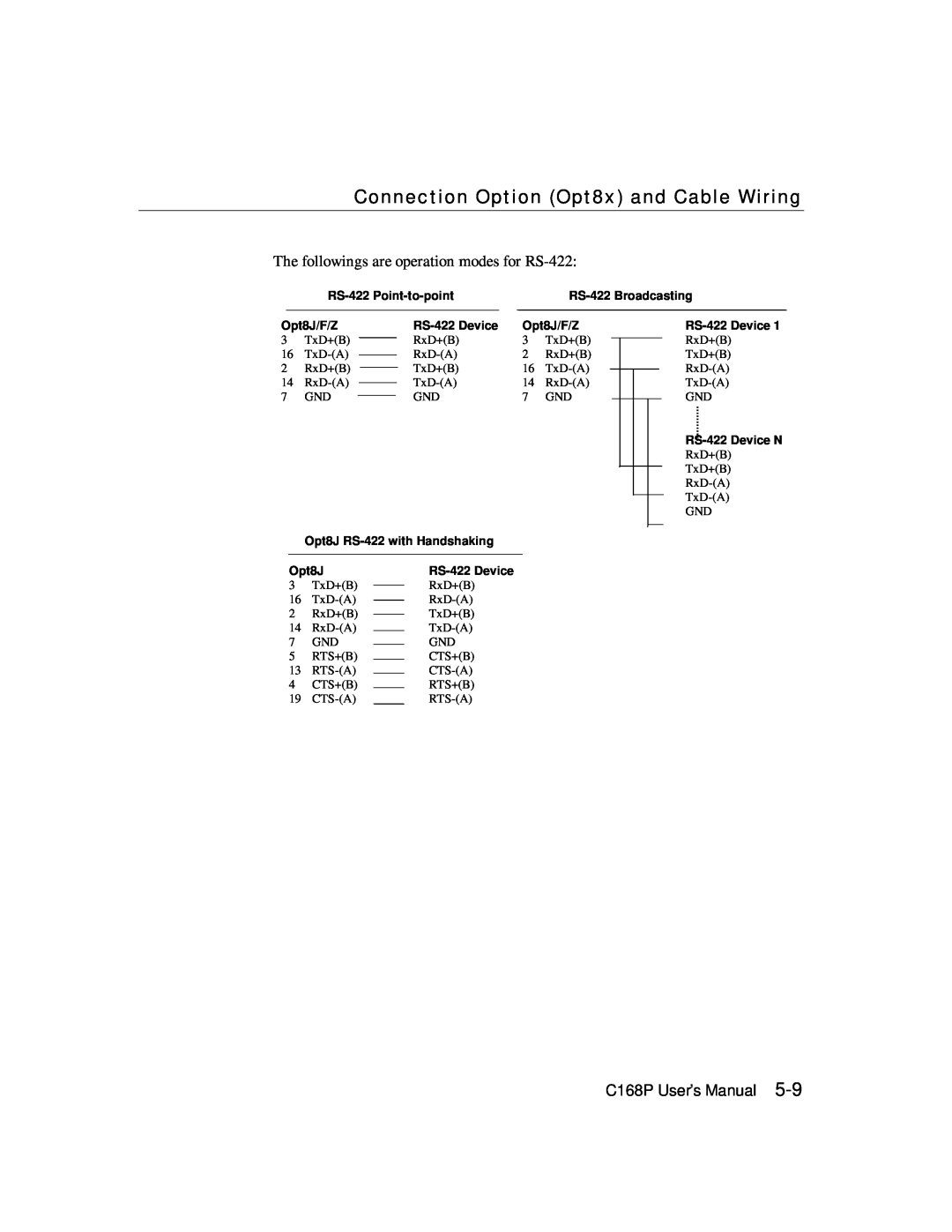 Moxa Technologies Connection Option Opt8x and Cable Wiring, C168P User’s Manual, RS-422 Point-to-point, Opt8J/F/Z 