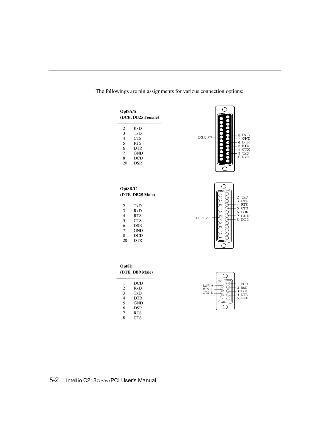 Moxa Technologies C218 user manual Opt8A/S DCE, DB25 Female 