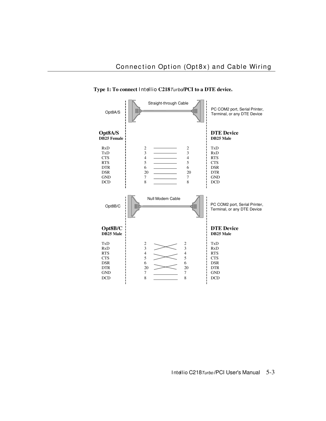 Moxa Technologies C218 user manual Connection Option Opt8x and Cable Wiring, DTE Device 