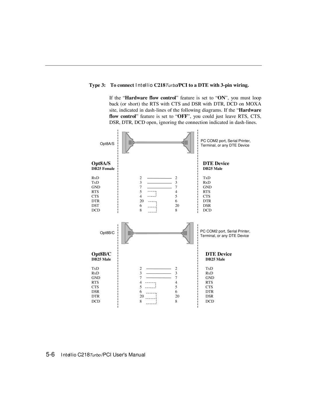 Moxa Technologies C218 user manual Opt8A/S DTE Device 