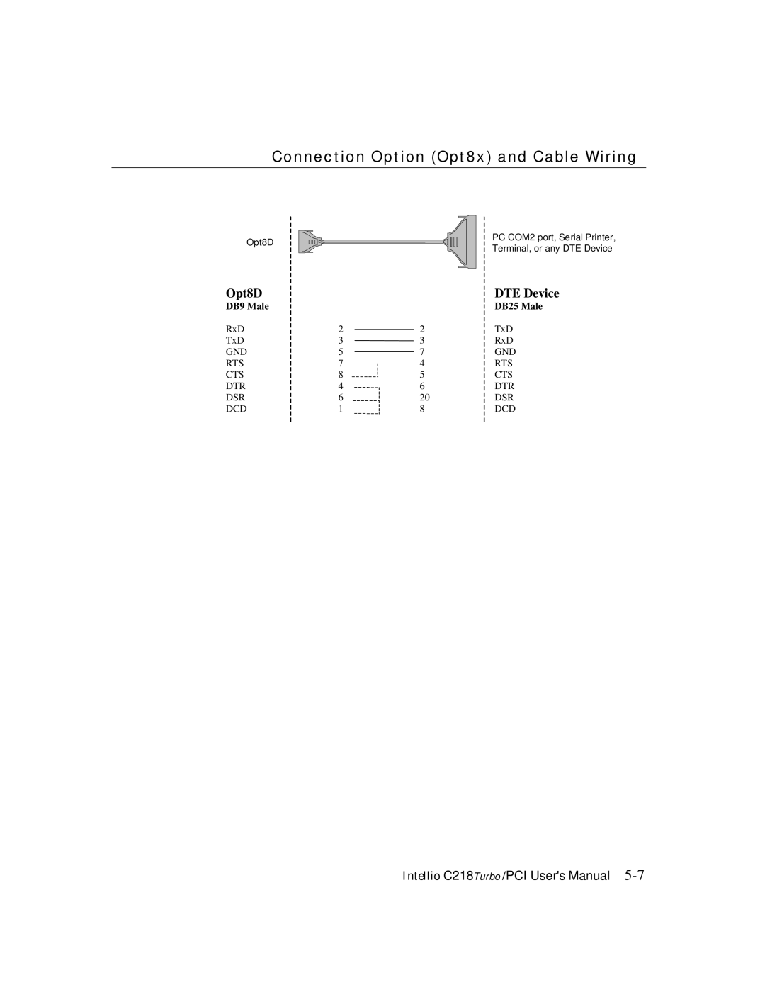 Moxa Technologies C218 user manual Gnd Rts Cts Dtr Dsr Dcd 