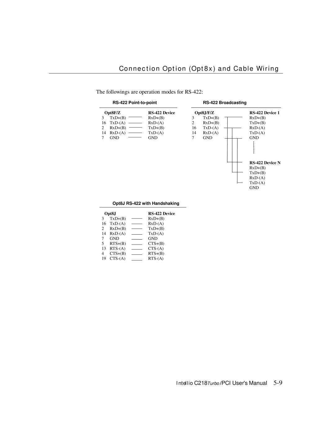 Moxa Technologies C218 user manual Followings are operation modes for RS-422 