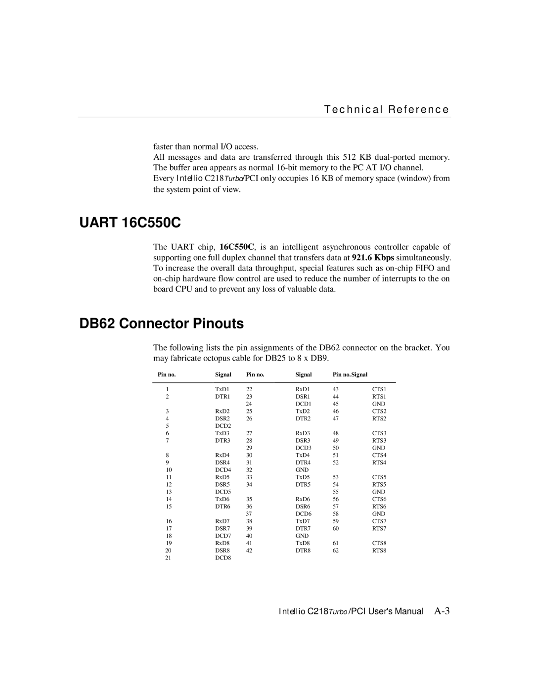 Moxa Technologies C218 user manual Uart 16C550C, DB62 Connector Pinouts 