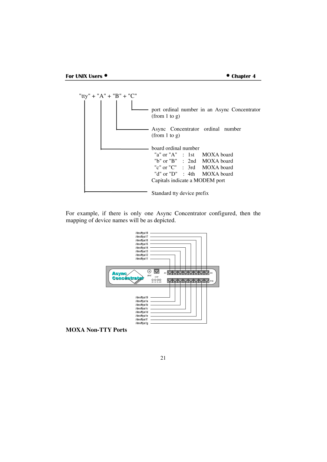 Moxa Technologies C360 manual Tty + a + B + C, Moxa Non-TTY Ports 