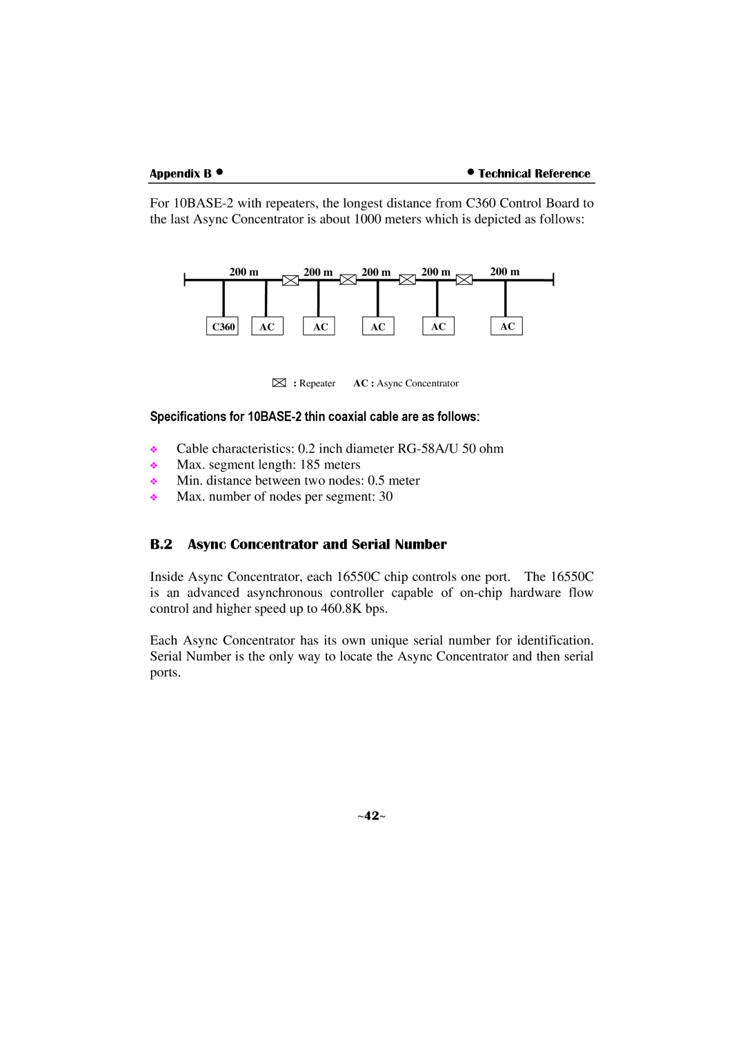 Moxa Technologies C360 manual Async Concentrator and Serial Number 