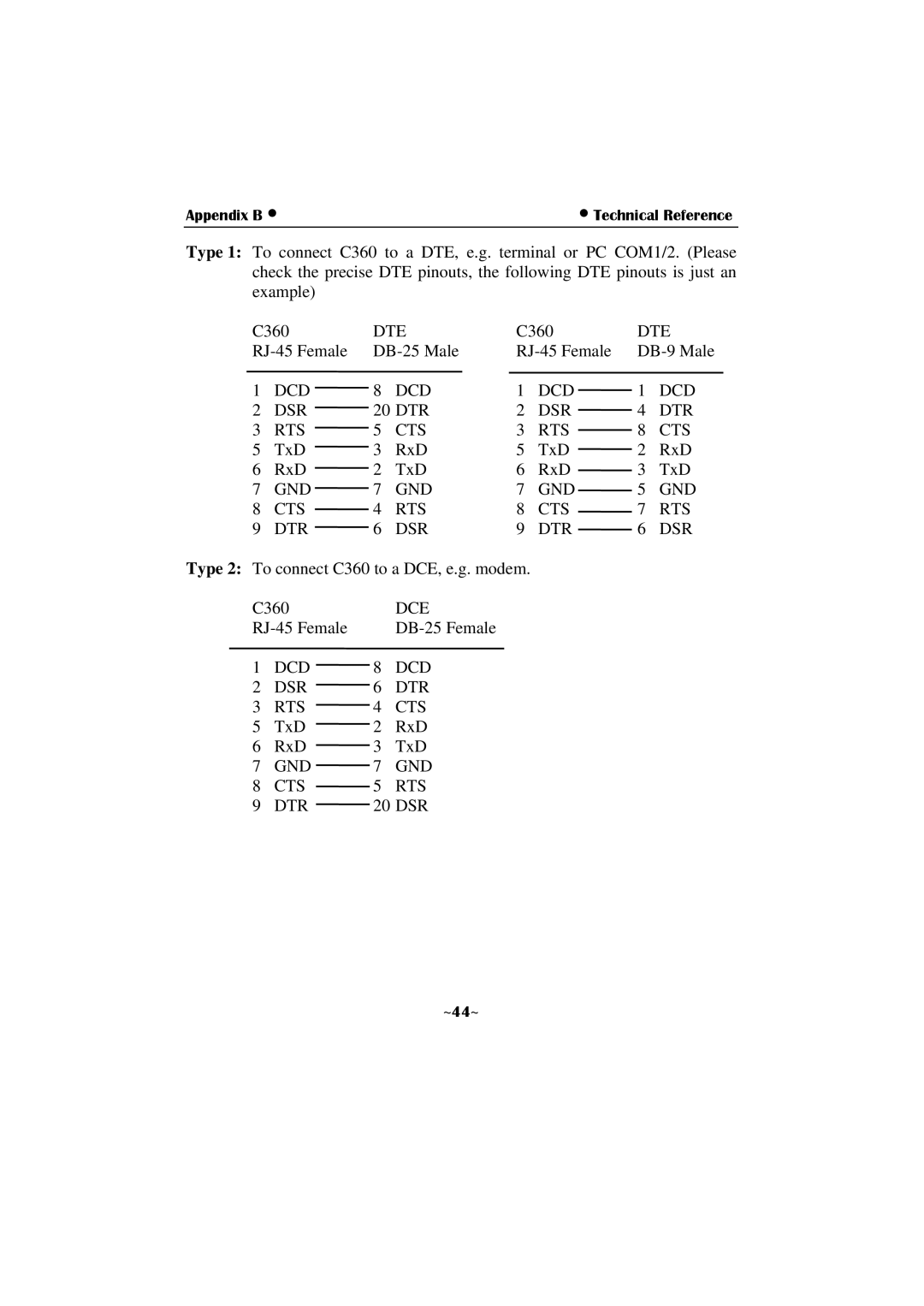 Moxa Technologies C360 manual Dte 