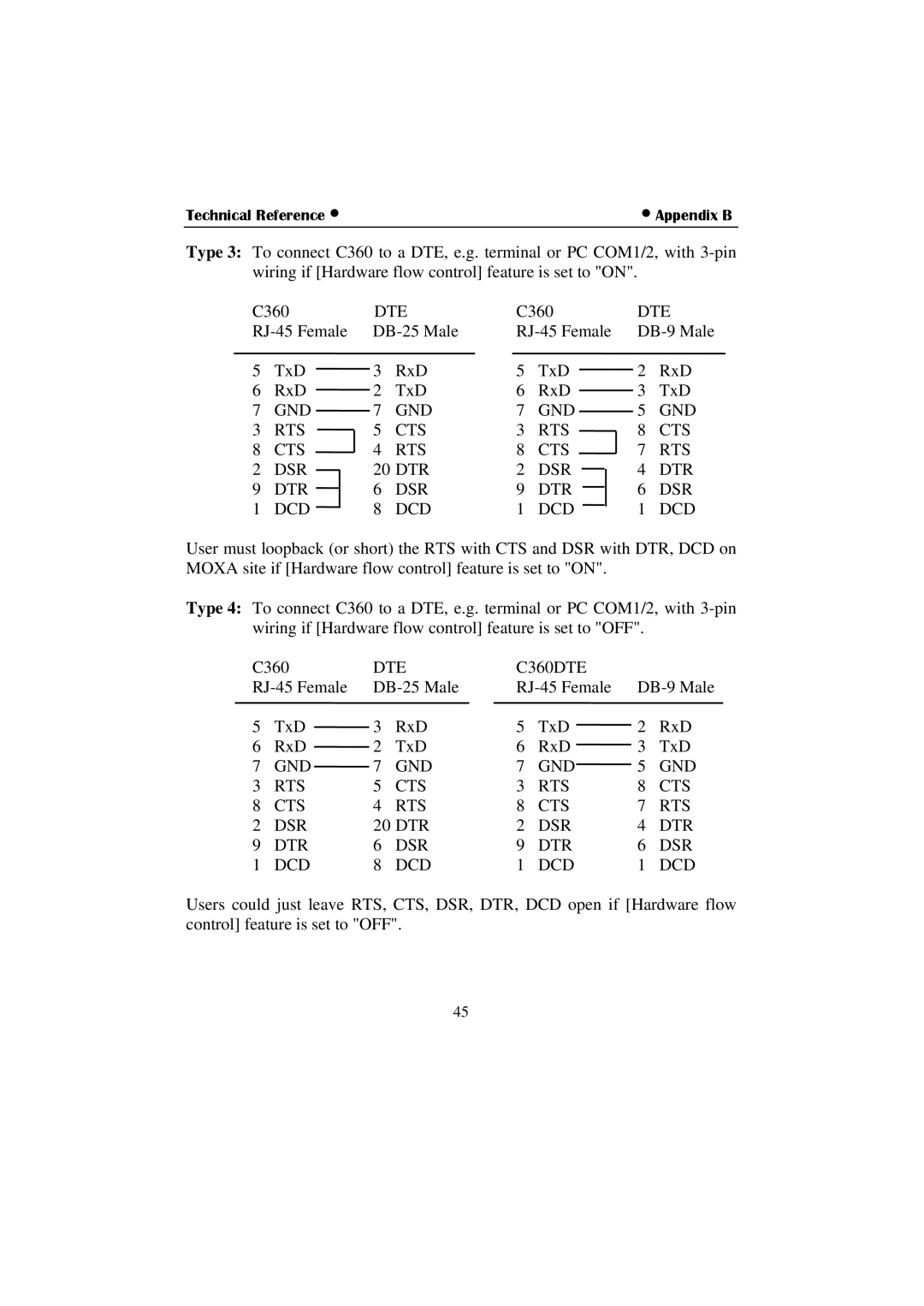 Moxa Technologies C360 manual Gnd Rts Cts Dsr 