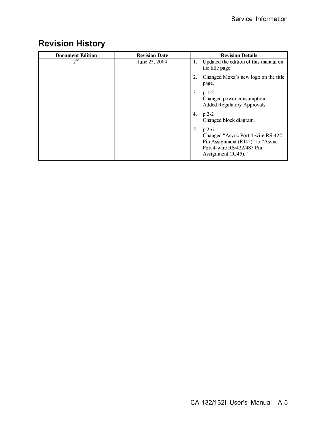 Moxa Technologies CA-132/132I user manual Revision History, Document Edition Revision Date Revision Details 