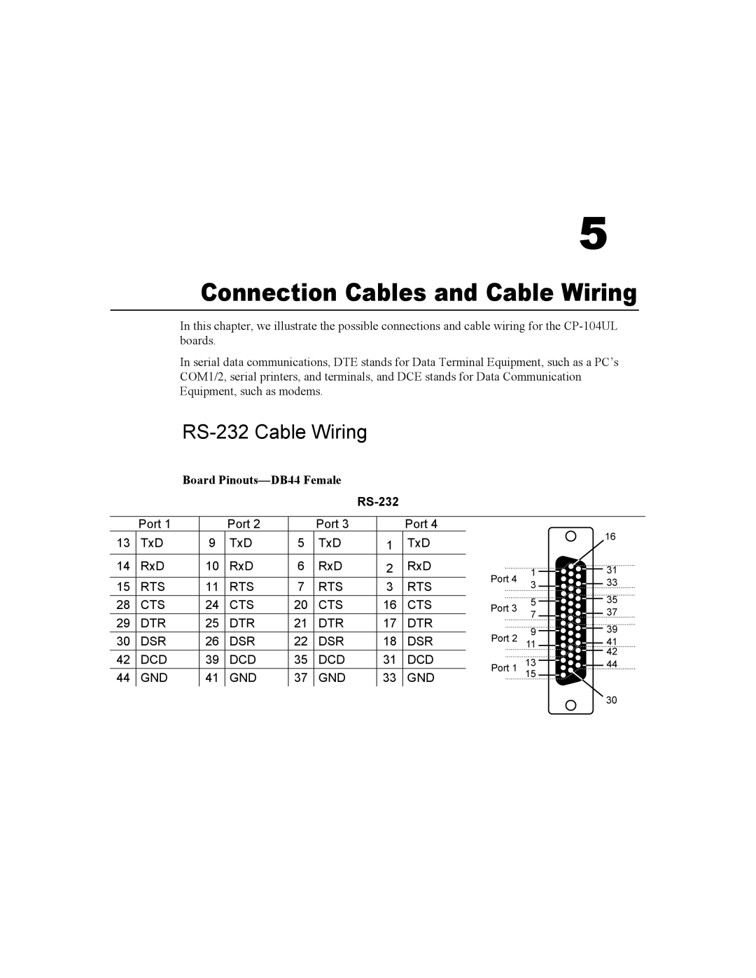 Moxa Technologies CP-104UL user manual Connection Cables and Cable Wiring, RS-232 Cable Wiring, Board Pinouts-DB44 Female 