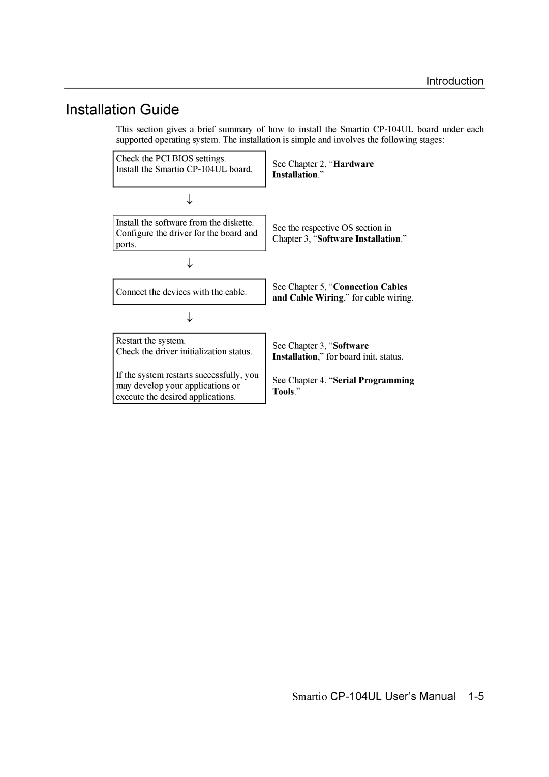 Moxa Technologies CP-104UL user manual Installation Guide 