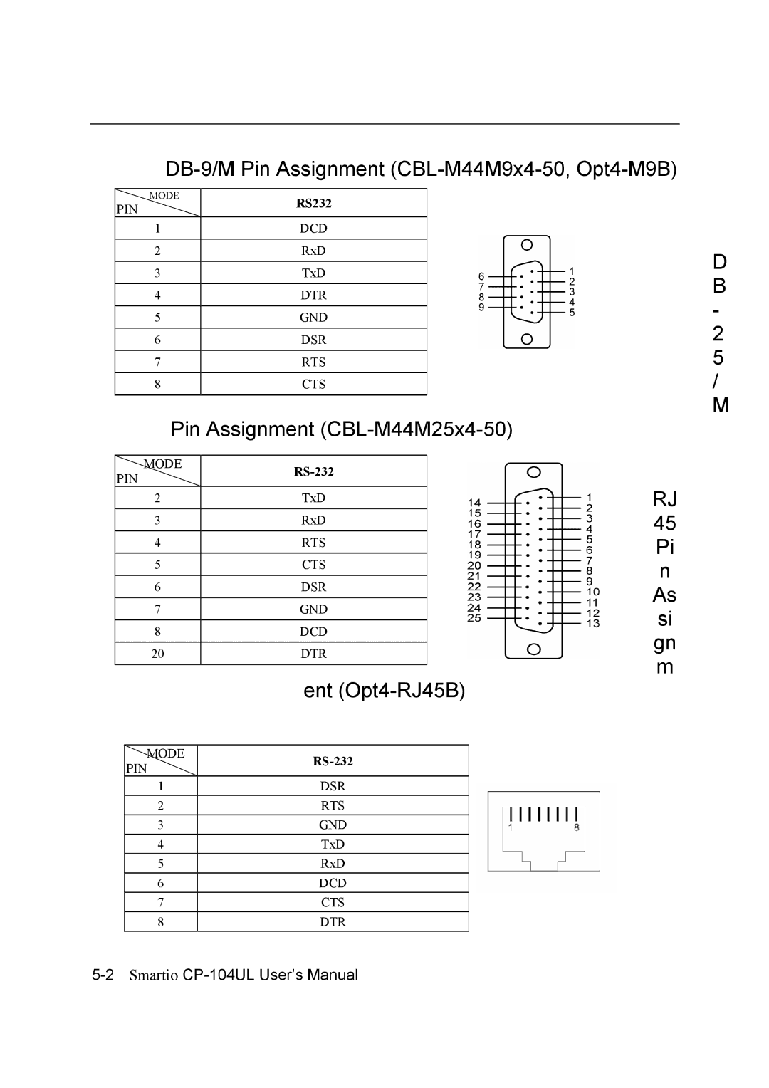 Moxa Technologies CP-104UL DB-9/M Pin Assignment CBL-M44M9x4-50, Opt4-M9B, Pin Assignment CBL-M44M25x4-50, Ent Opt4-RJ45B 