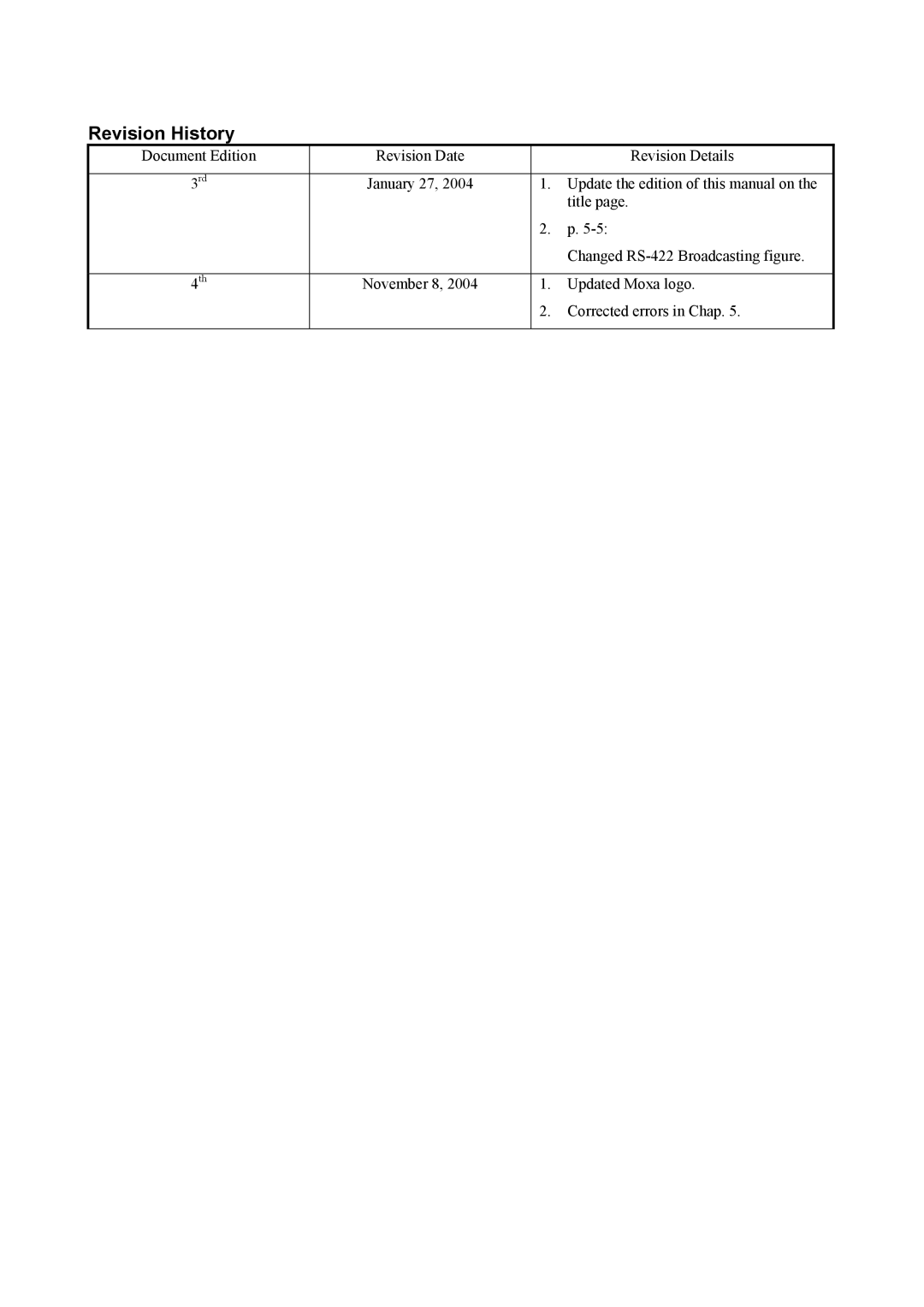 Moxa Technologies CP-114 Series user manual Revision History 