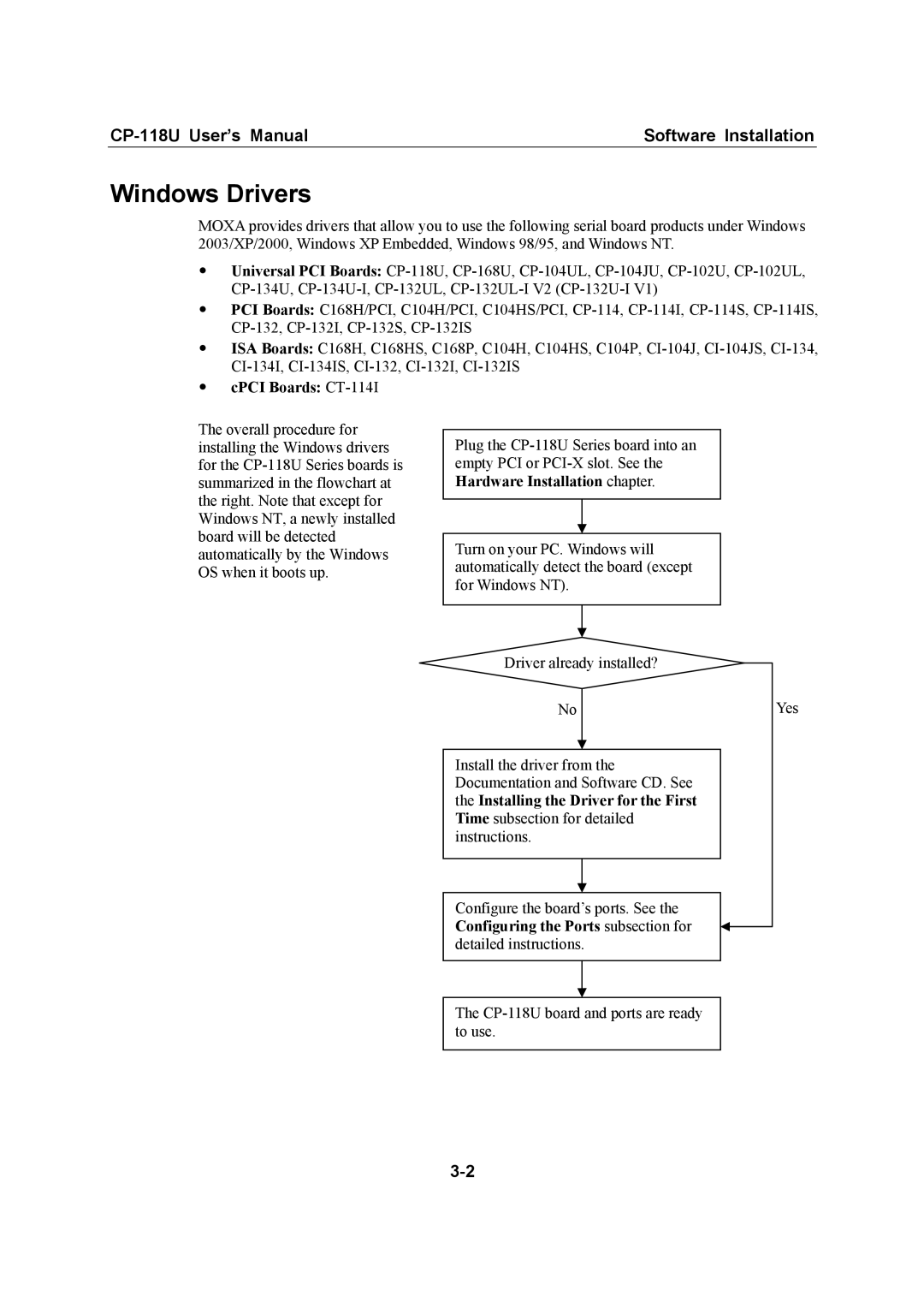 Moxa Technologies CP-118U user manual Windows Drivers, CPCI Boards CT-114I 