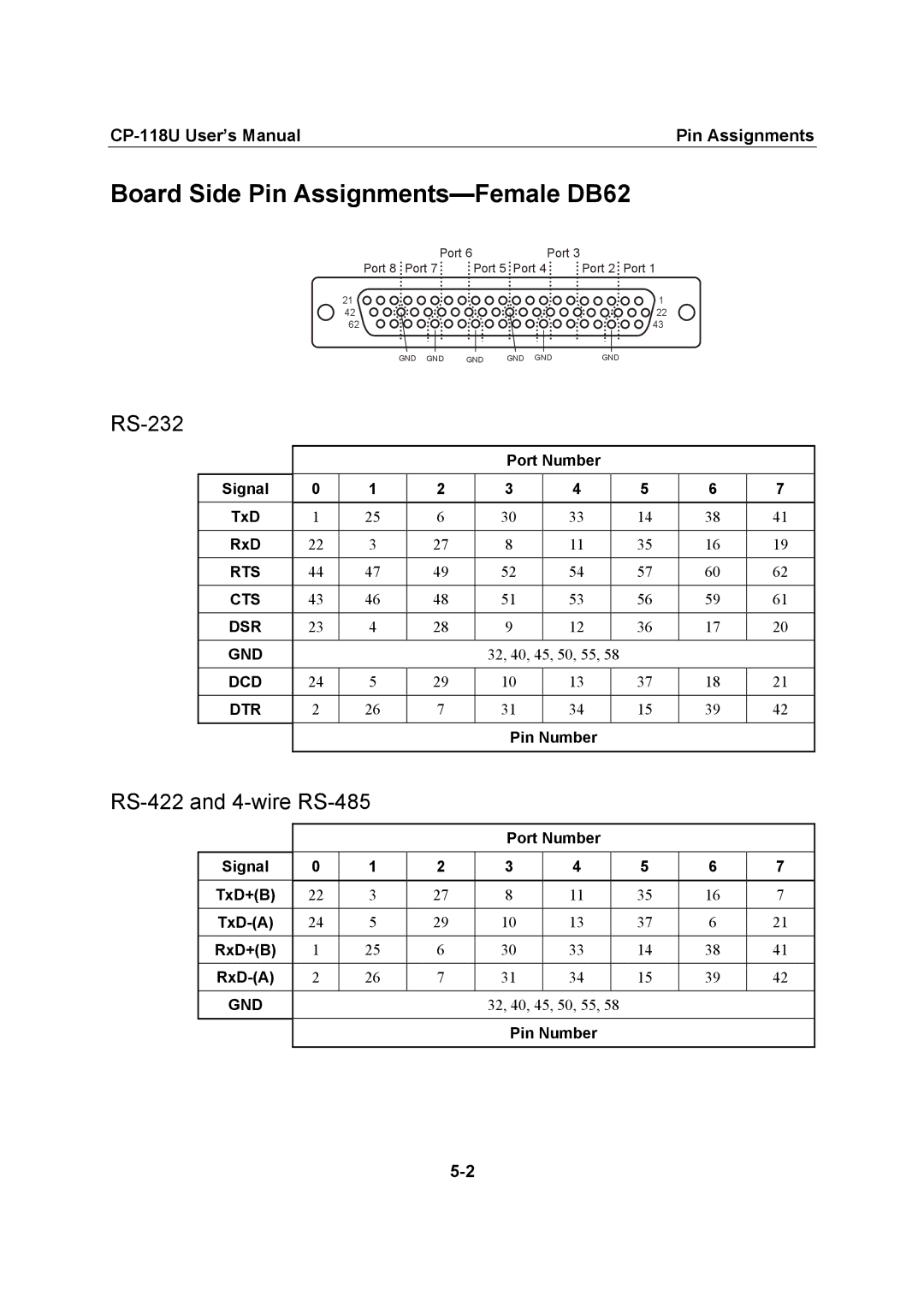 Moxa Technologies CP-118U user manual Board Side Pin Assignments-Female DB62, RS-232, RS-422 and 4-wire RS-485 