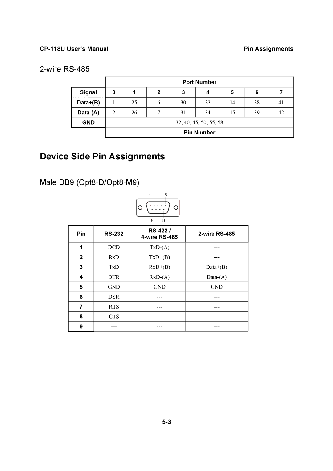 Moxa Technologies CP-118U user manual Device Side Pin Assignments, Wire RS-485, Male DB9 Opt8-D/Opt8-M9 