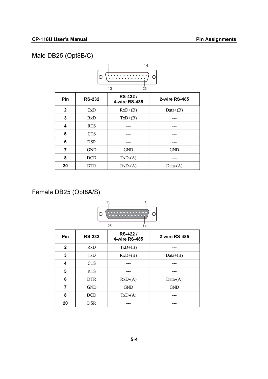 Moxa Technologies CP-118U user manual Male DB25 Opt8B/C, Female DB25 Opt8A/S 