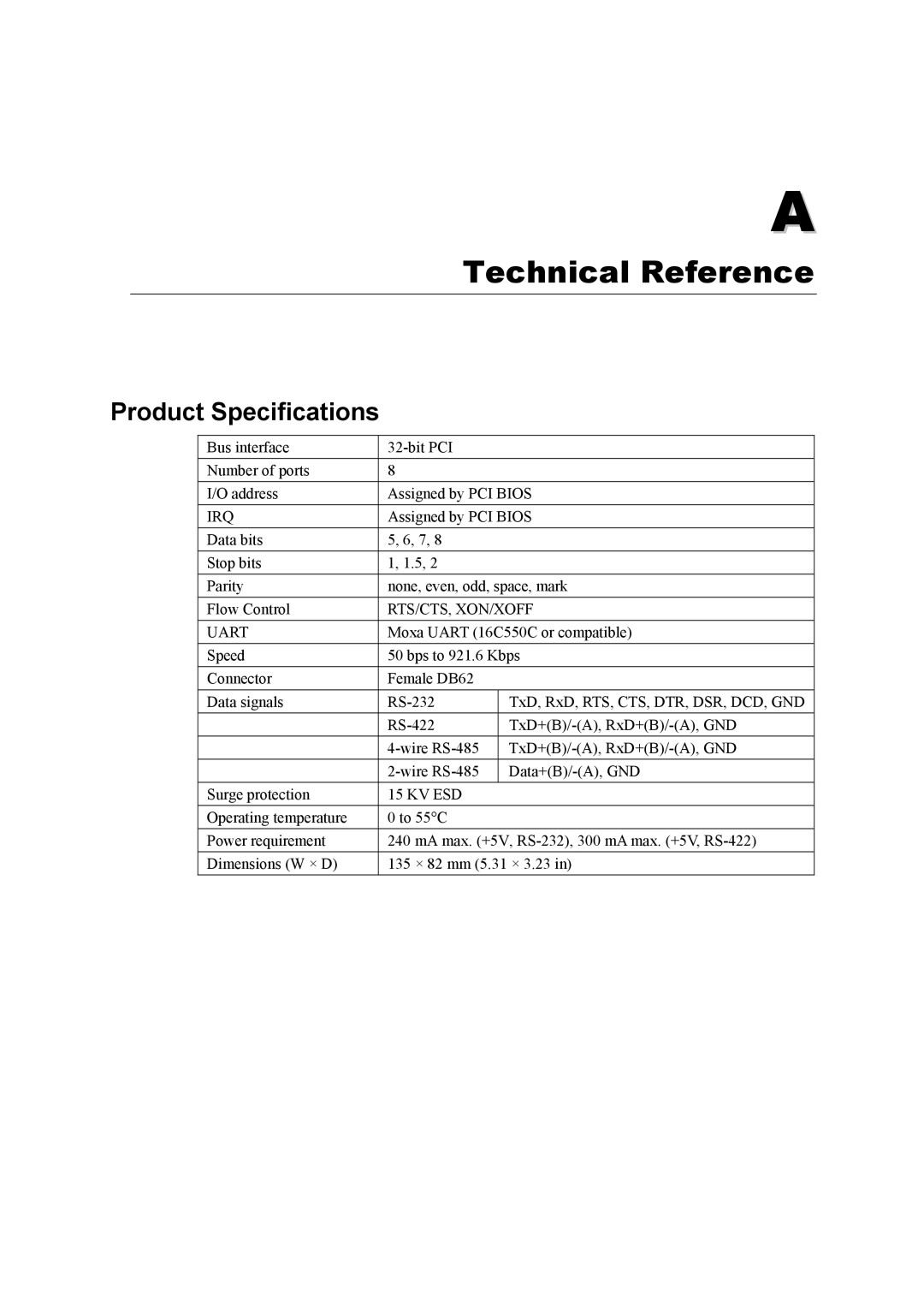 Moxa Technologies CP-118U user manual Technical Reference, Product Specifications 