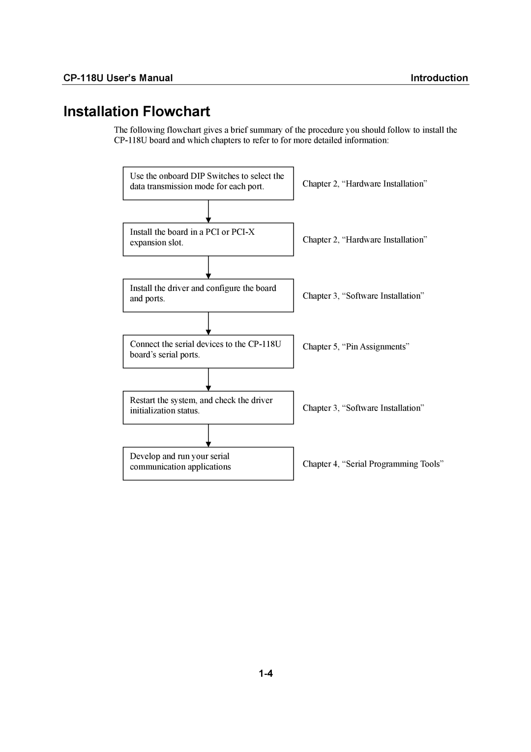 Moxa Technologies CP-118U user manual Installation Flowchart 