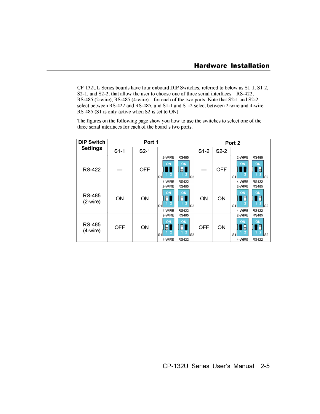 Moxa Technologies CP-132U Series user manual DIP Switch Port Settings 