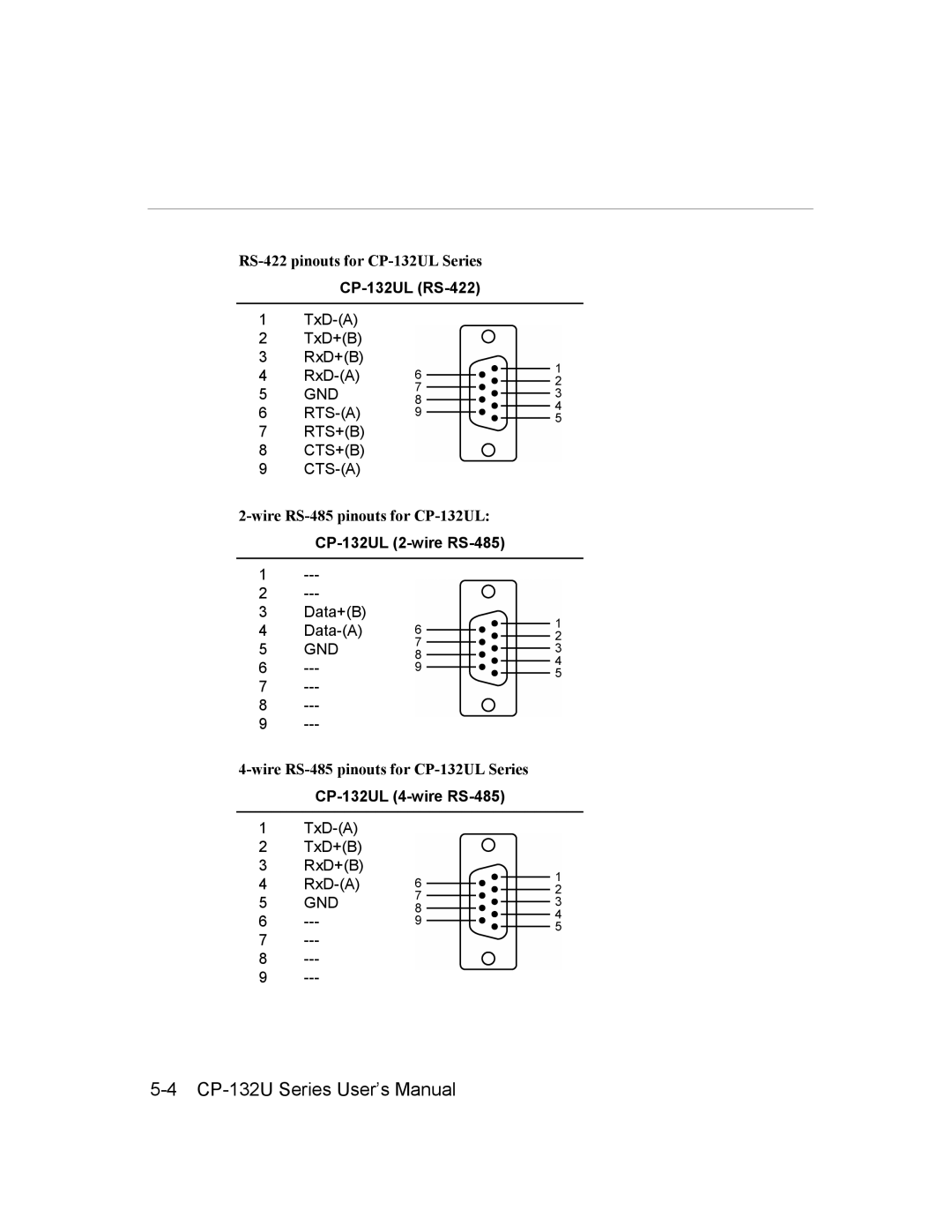 Moxa Technologies CP-132U Series user manual RS-422 pinouts for CP-132UL Series, Wire RS-485 pinouts for CP-132UL 