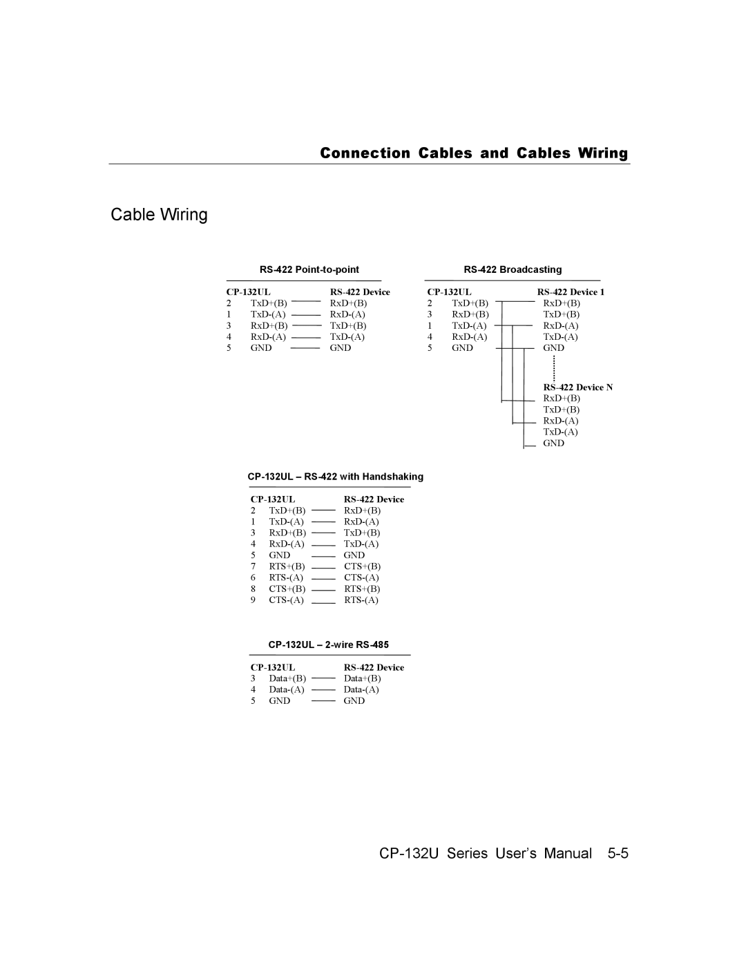 Moxa Technologies CP-132U Series user manual Cable Wiring, RS-422 Point-to-point RS-422 Broadcasting 