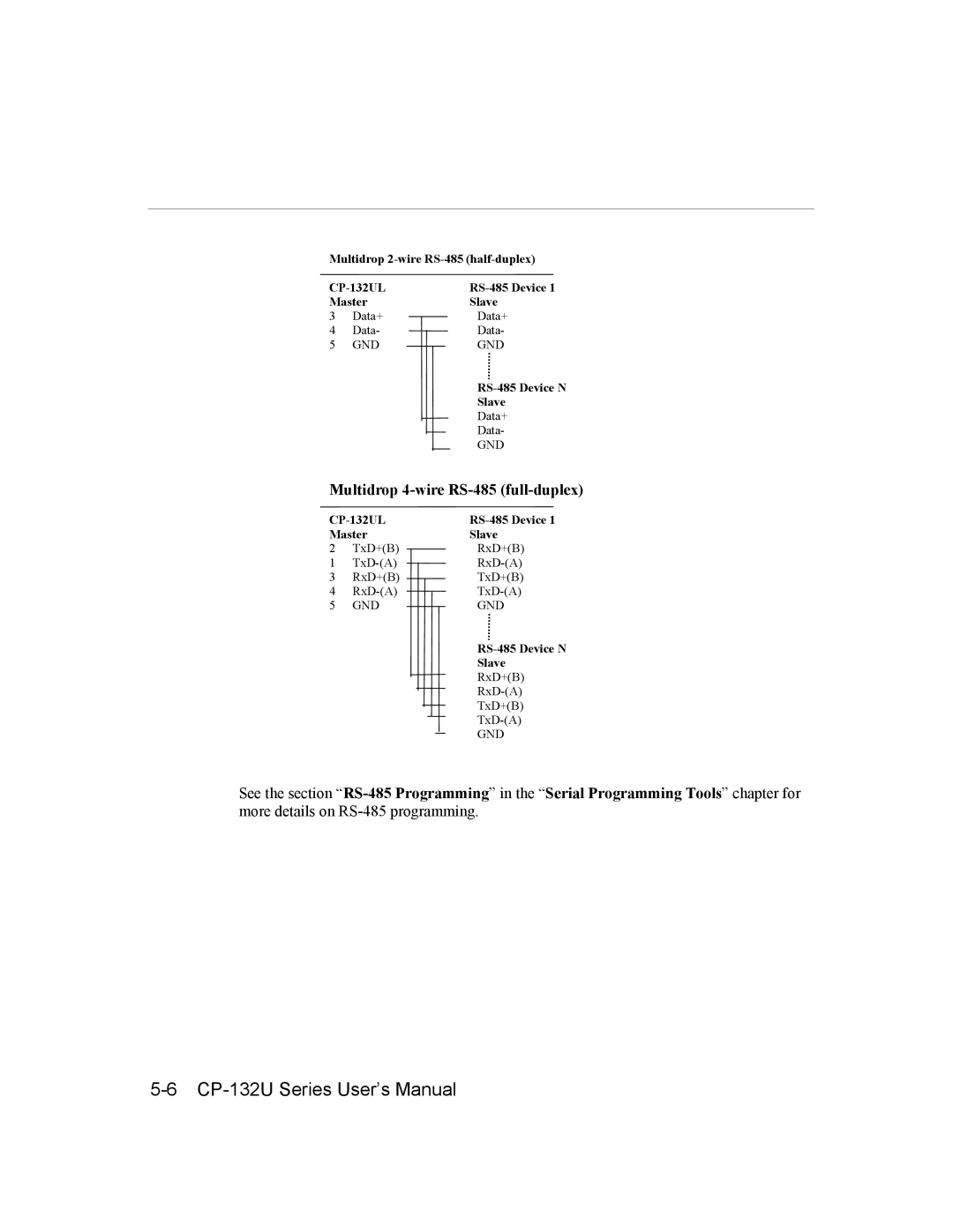 Moxa Technologies CP-132U Series user manual Multidrop 4-wire RS-485 full-duplex 